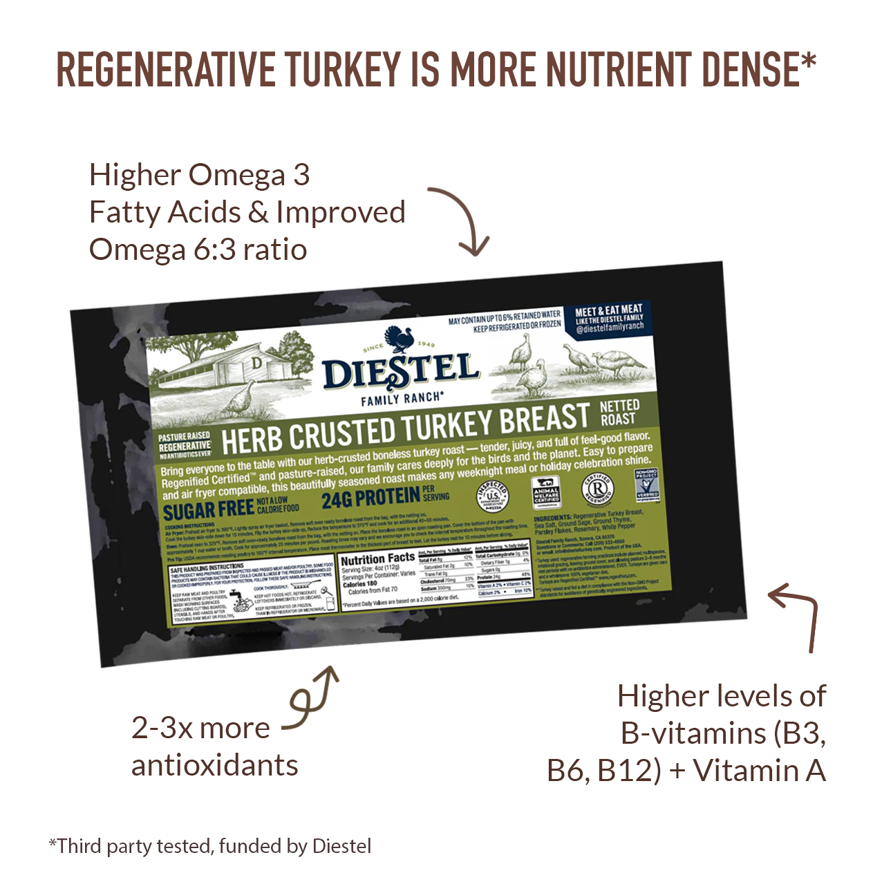 Pasture-Raised Herb Crusted Turkey Breast