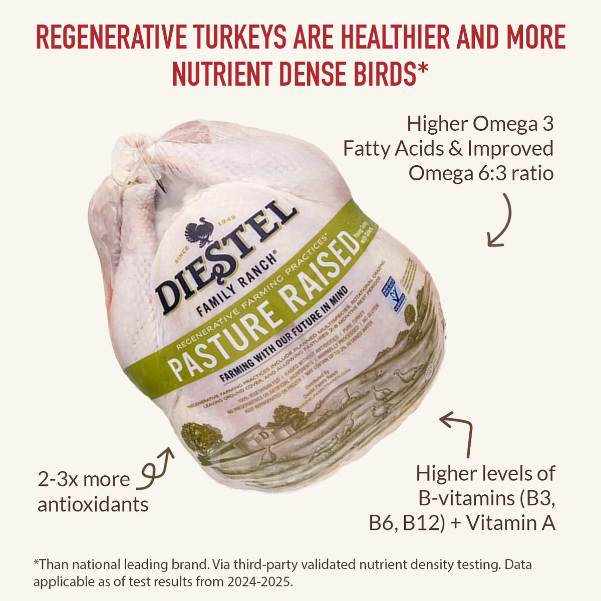 Pasture Raised Whole Turkey